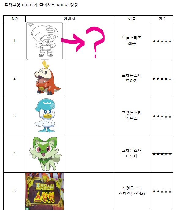 엑셀 셀크기에 맞게 이미지 삽입하고&amp;#44; 이미지를 고정시키는 방법