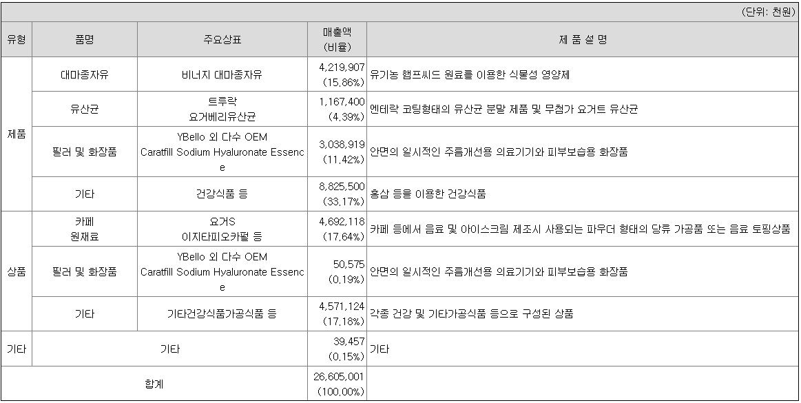 (주)휴럼 이미지