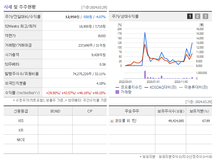 코오롱티슈진_기업개요