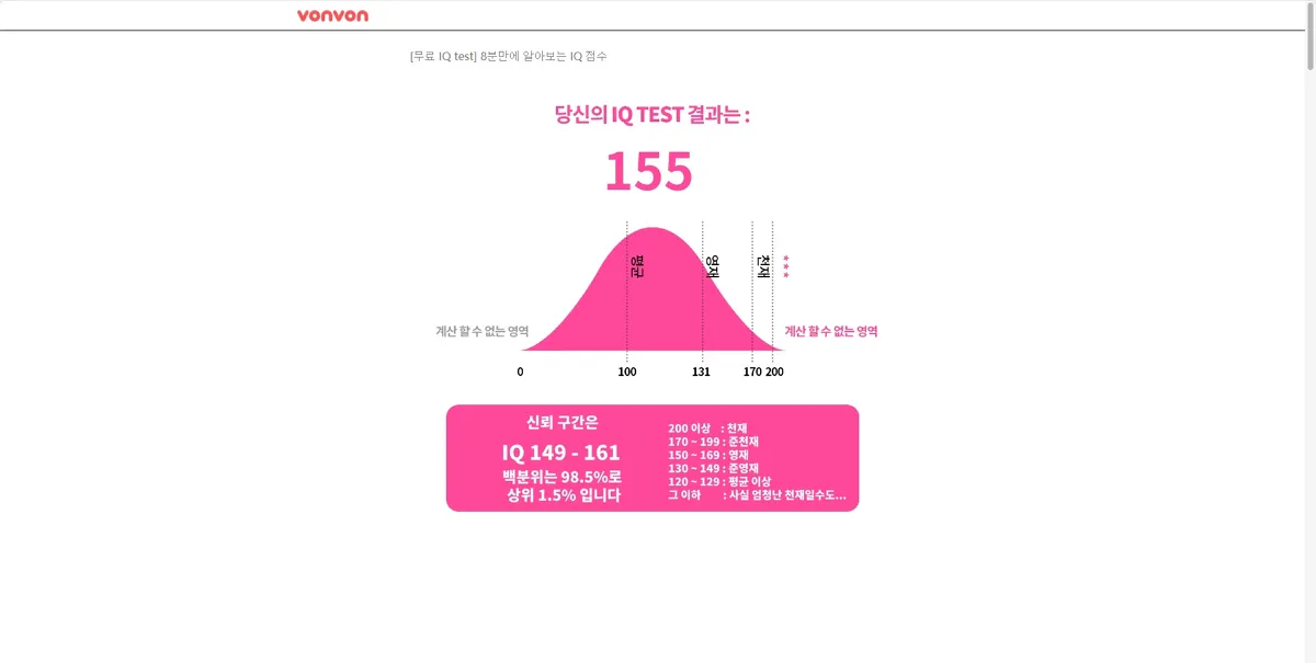 IQ테스트-점수
