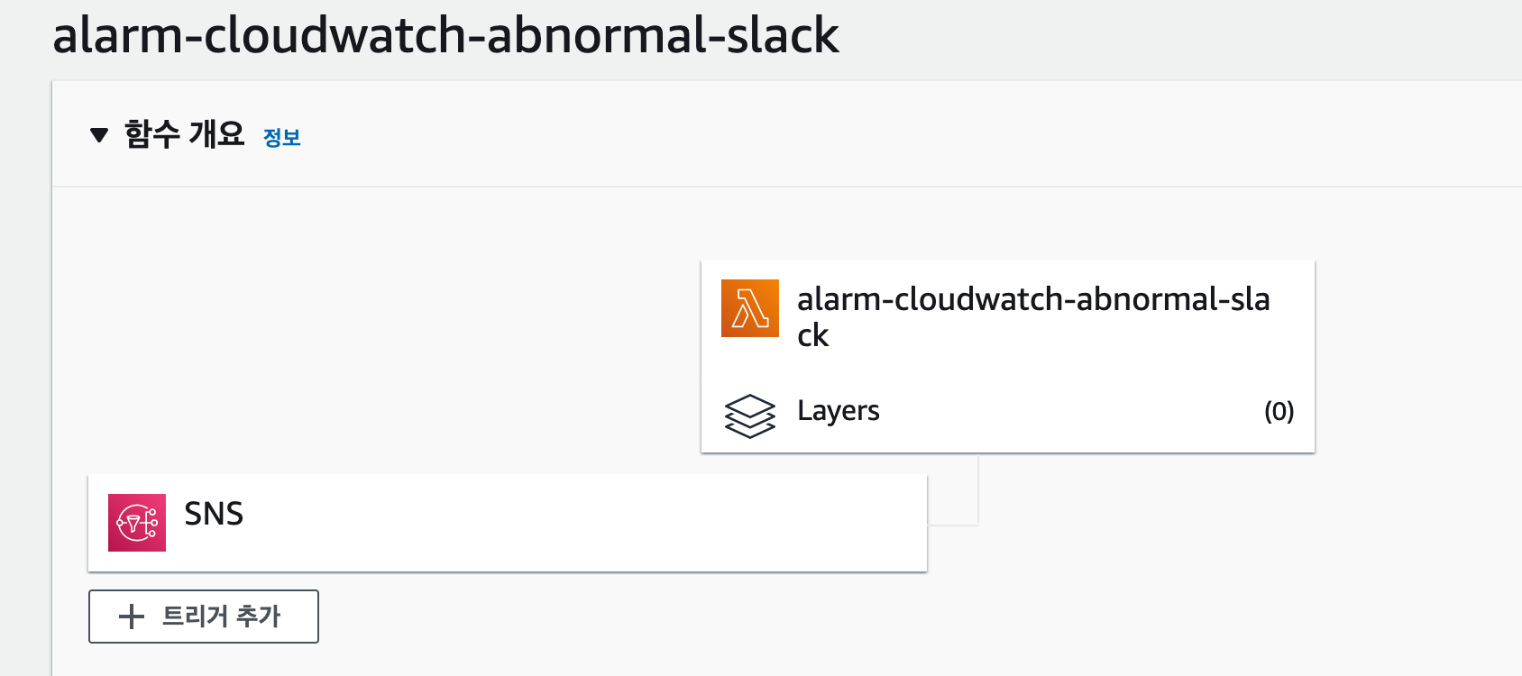 sns-lambda3