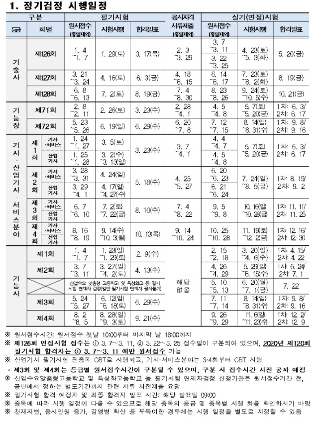 2022년-국가자격증-시험-일정