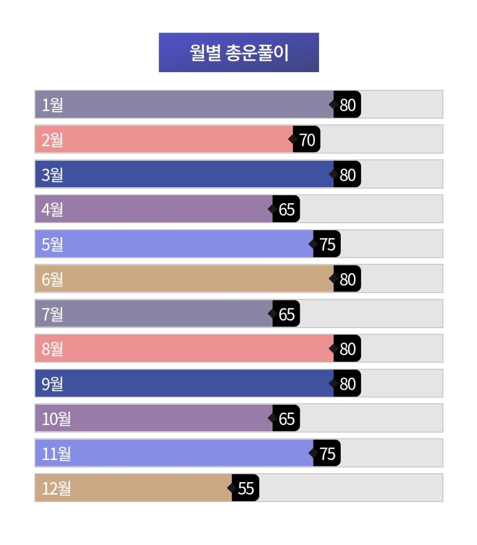 2022 운세의 신 2020 상반기 타로의 신) 2022 신년 운세는 포춘에이드에서 : D (2022 사주 팔자의 신,