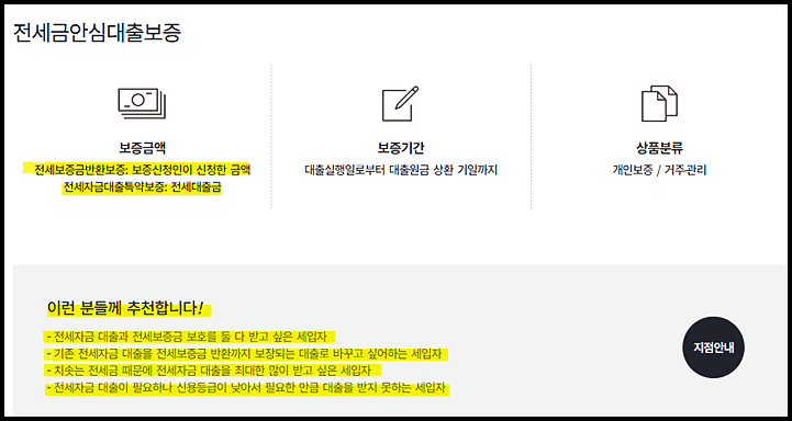 허그 안심전세대출