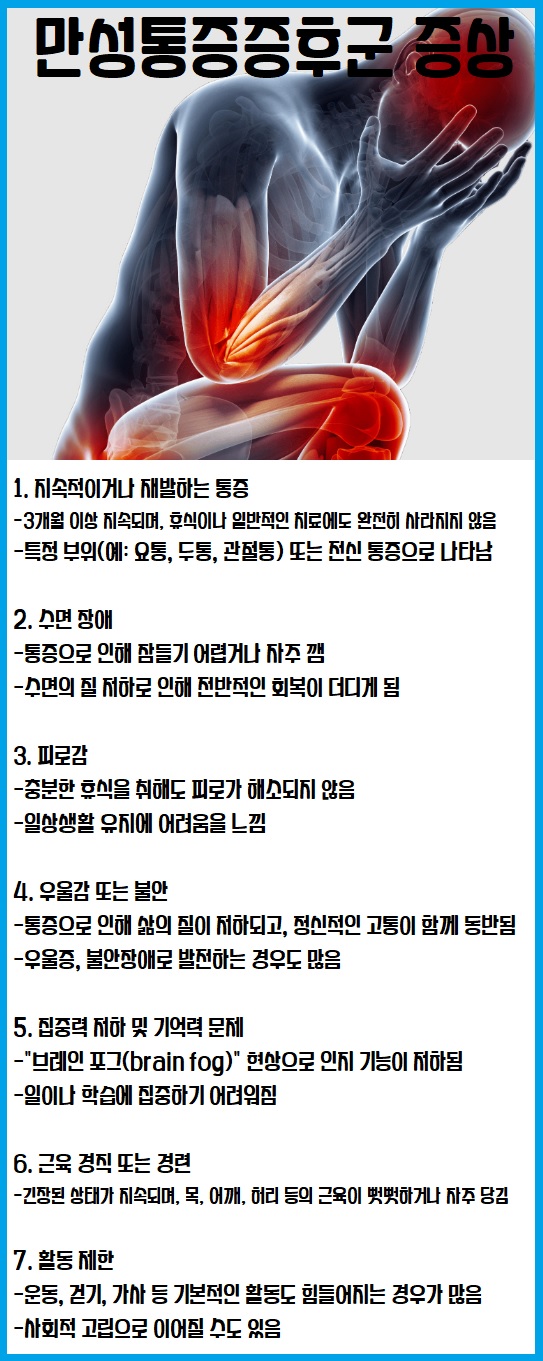 만성통증 증상