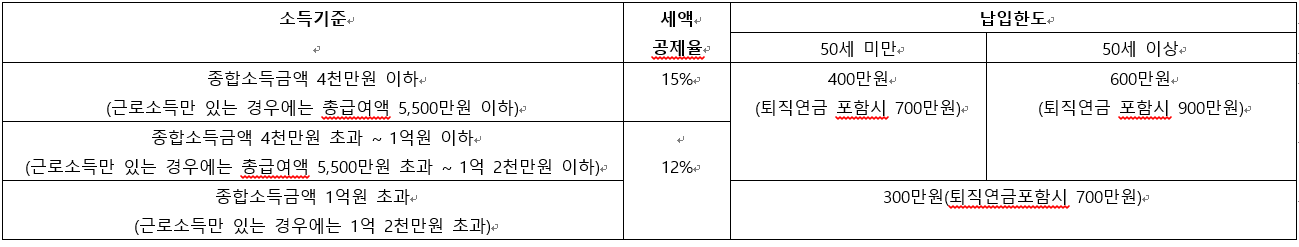  세액공제에 대한 모든 것