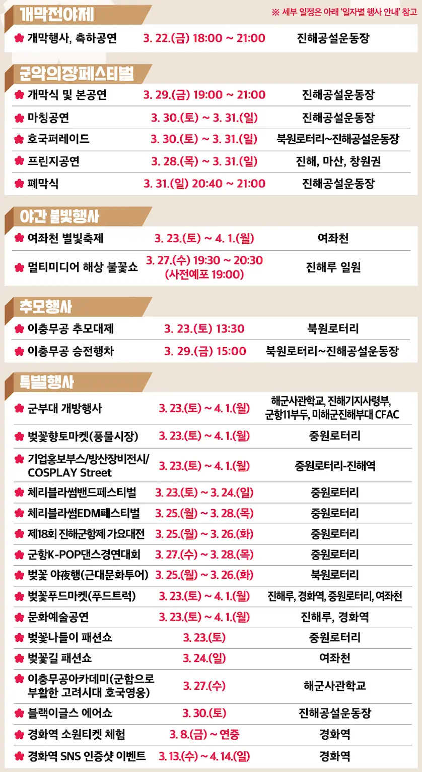 2024 진해 군항제