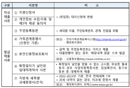 평택 청년 월세 지원