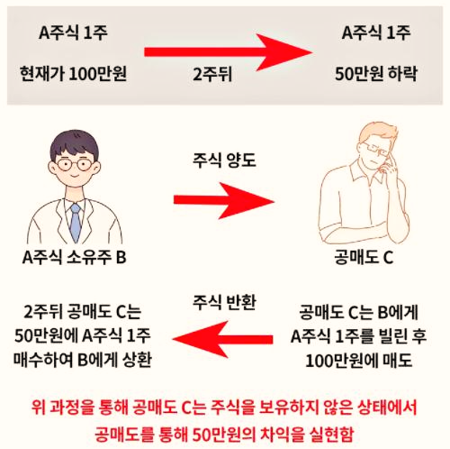  지금 주식 시장에는 '공매도 공포' 안개가 자욱하다