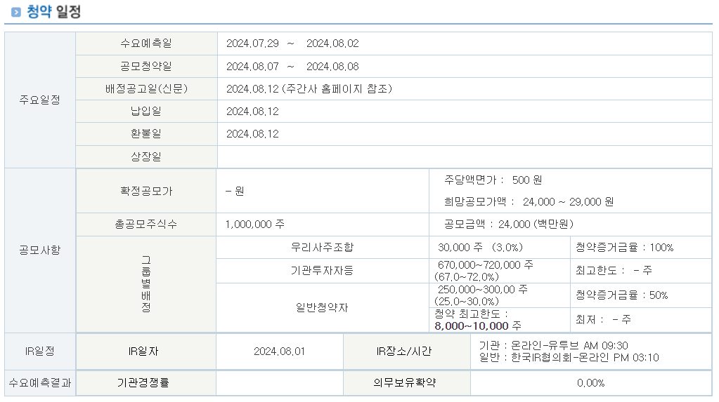 넥스트바이오메디컬 공모주 분석 및 전망