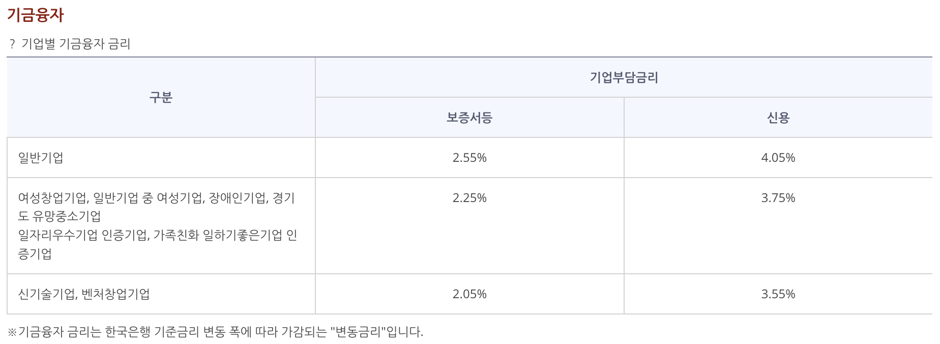 기금융자