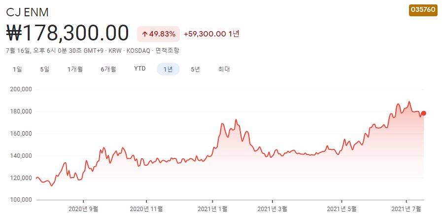 스튜디오산타클로스-관련주