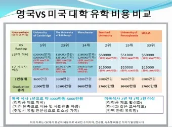 미국 대학 학위복 특이성_7