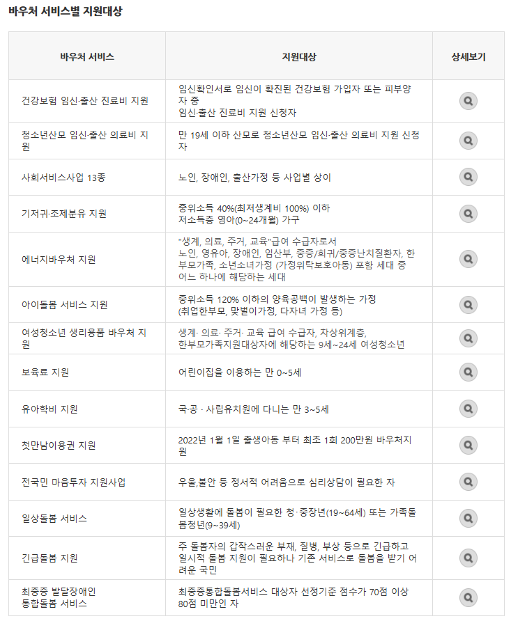 국민행복카드 지원 대상
