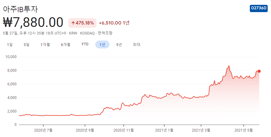 야놀자-관련주-