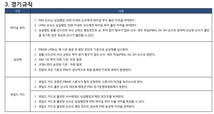 TS샴푸 푸라닭 PBA-LPBA 챔피언십 우승상금 대회일정 경기규칙