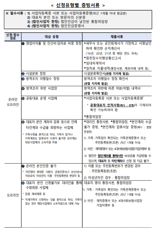 소상공인손실보상금