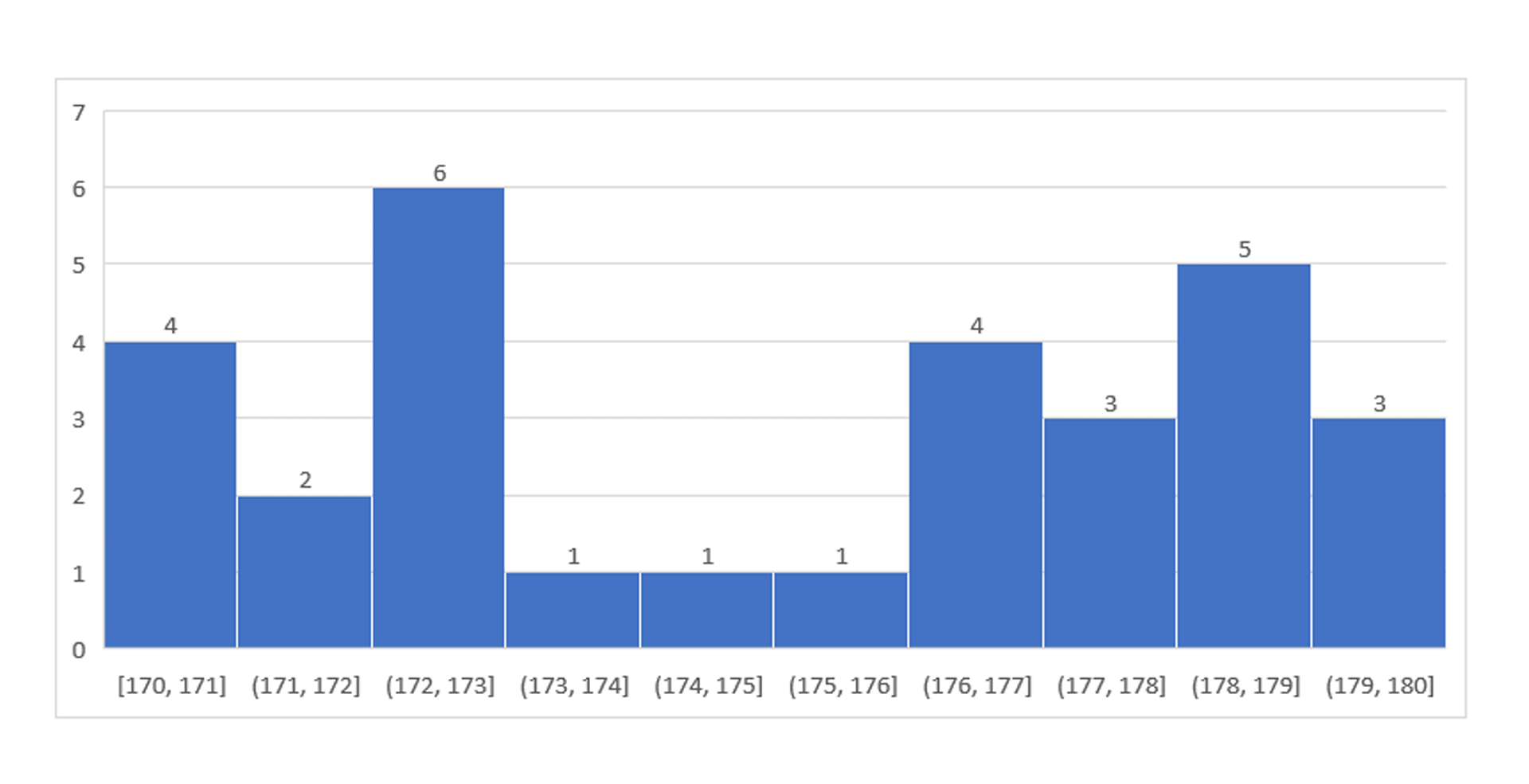데이터 레이블 추가 결과
