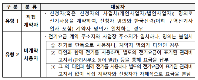 소상공인 전기요금 특별지원금 안내문_3