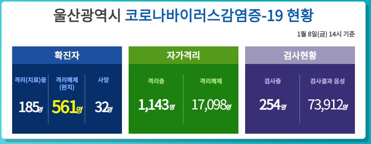  울산제일성결교회 코로나19 확진자 발생