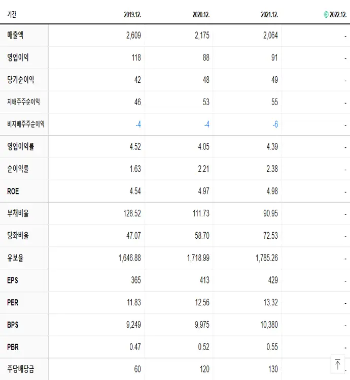 혜인 재무제표