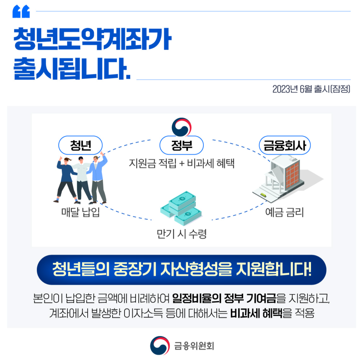 2023년 이렇게 달라집니다 - 청년도약계좌 출시안내