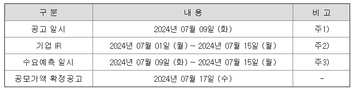 산일전기 공모주 수요예측
