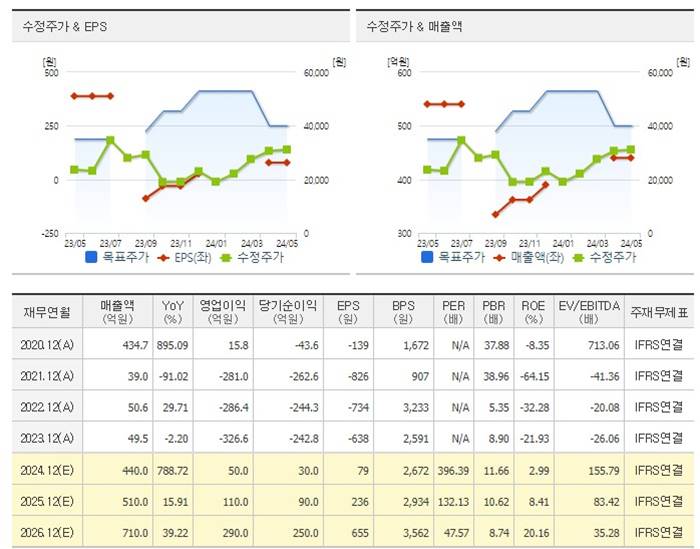 임플란트-관련주-대장주-오스코텍