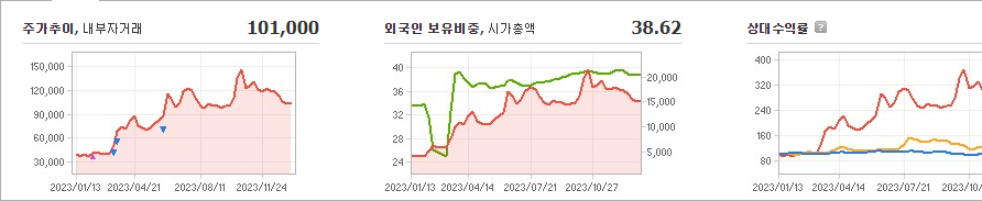 삼아알미늄 주가 빠르게 정리해보자 - 삼아알미늄 주가 - 모든 영역 삼아알미늄 주가 빠르게 정리해보자 - 삼아알미늄 주가 - 모든 영역