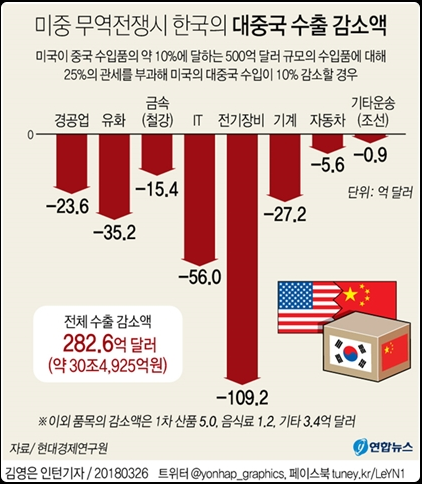 미중 무역전쟁 이미지1