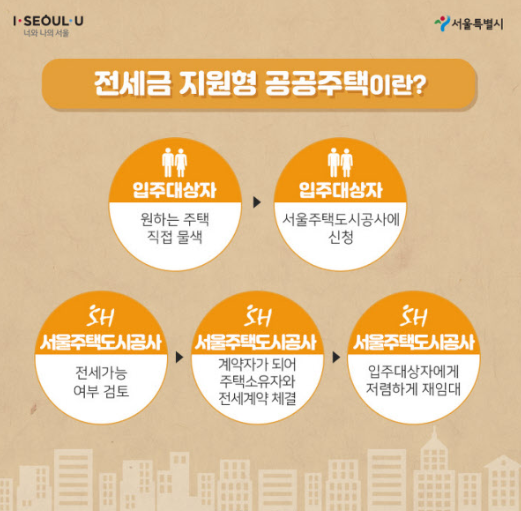  서울시에서 내 전세금을 지원해준다고? [전세금 지원형 공공주택/2800명 모집]