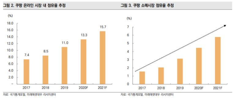 쿠팡-점위율-관련-자료2