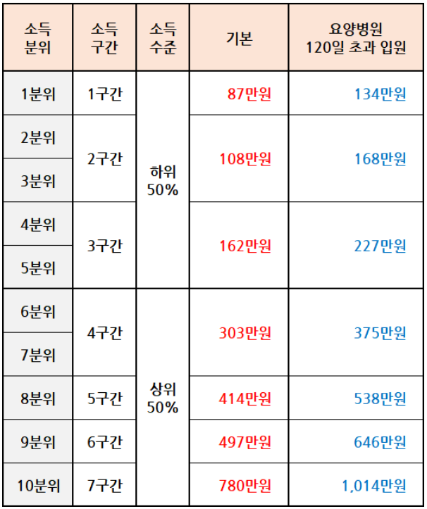 2023년 본인부담상한제