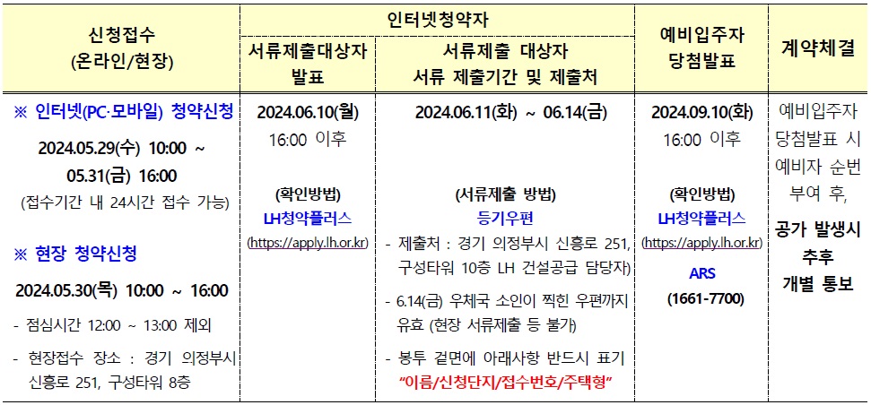 의정부시행복주택-3