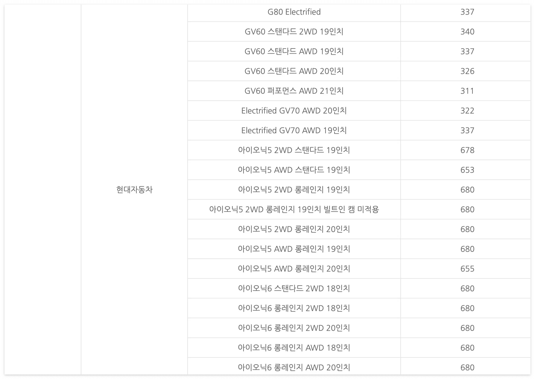 차종별-현대-전기차-보조금-안내