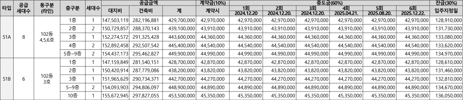 역곡역-아테움-스위첸-임의공급2차-공급금액표