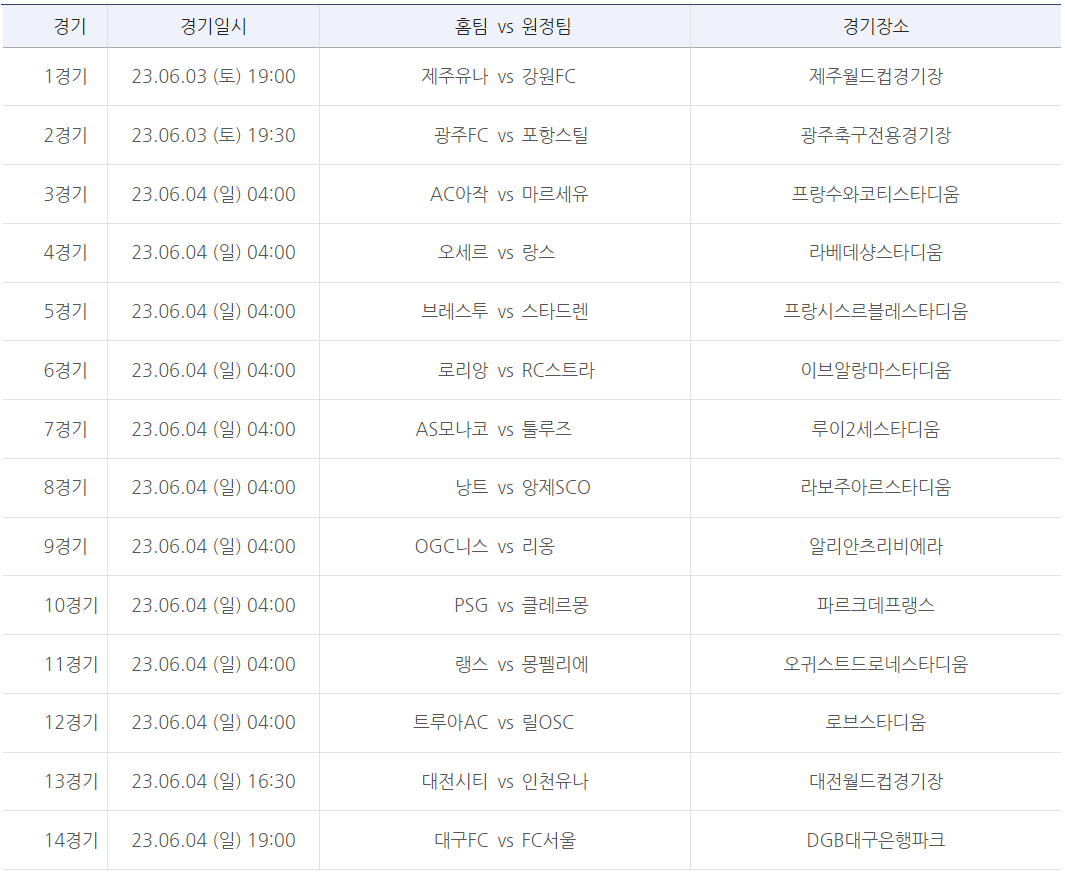 축구토토 승무패 31회차 대상경기