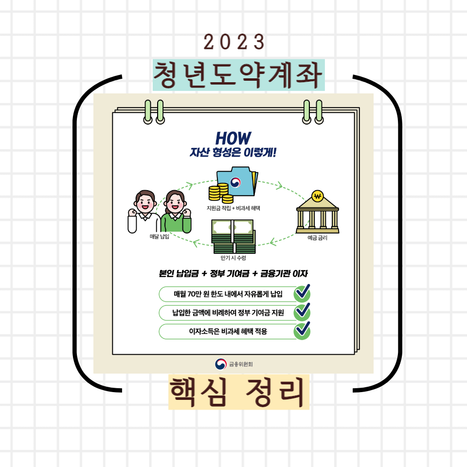 2023 청년도약계좌 요약