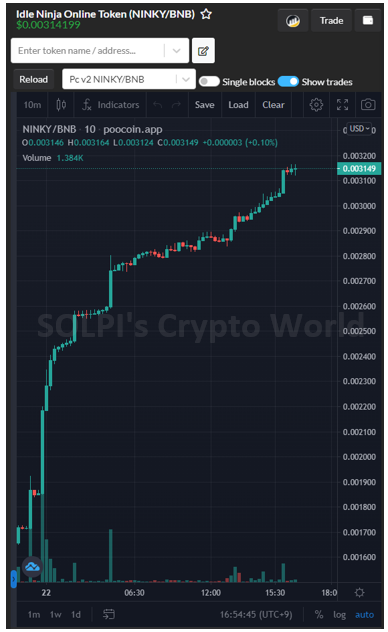 재밌는 무료게임 닌자키우기 (NINKY) P2E 무료게임 - 제 9