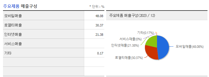 웹젠_주요제품