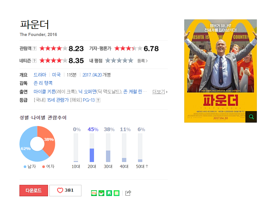  [경영]초우량 기업의 8가지 특징_1~4가지 내용
