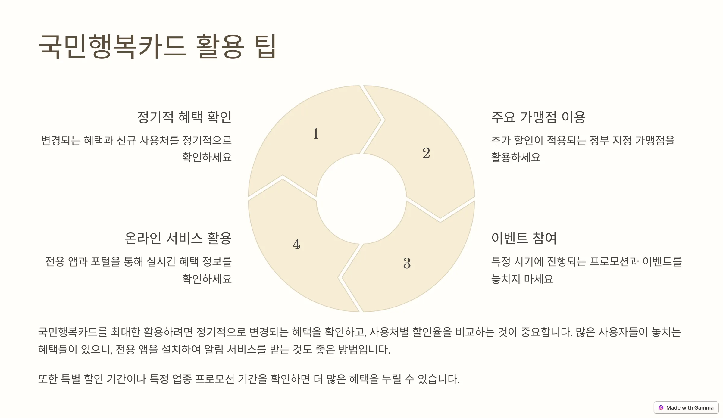 국민행복카드 활용 꿀팁