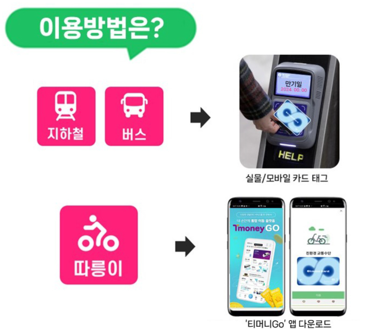 기후동행카드 구매방법