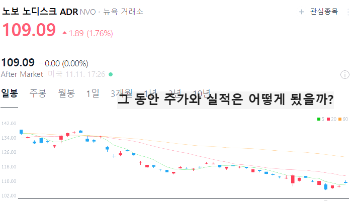 미국 바이오 관련주 대장주 테마주 TOP5