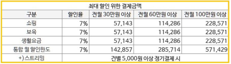 연회비 없는 신용카드 (6)