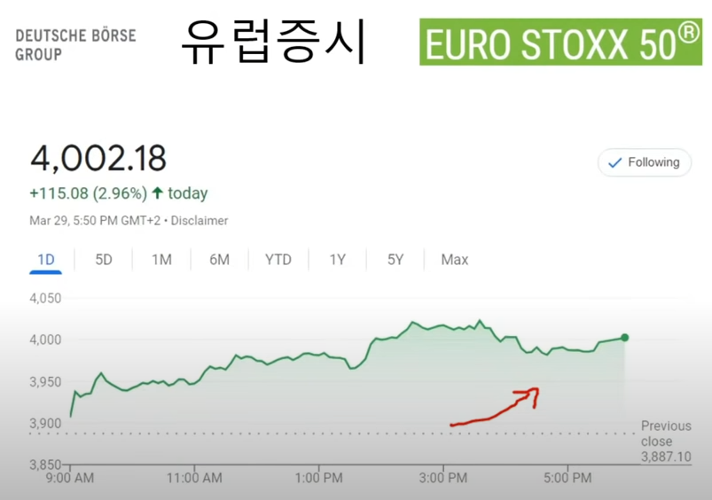 유럽증시