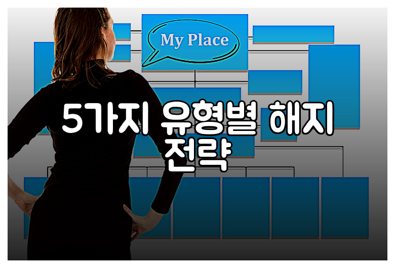 5가지 유형별 해지 전략