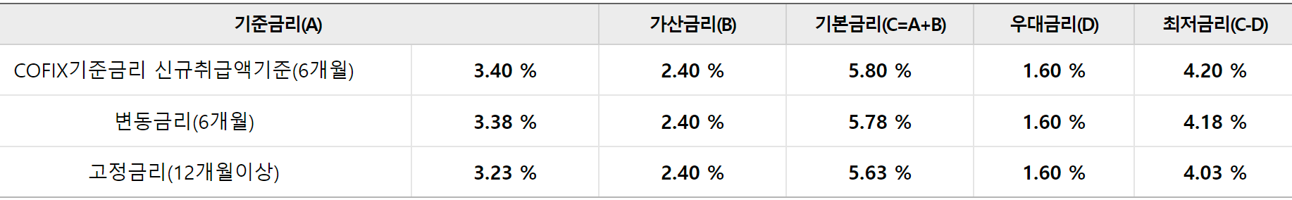 우리은행 우량협약기업 임직원신용대출 PPL 대출 신청