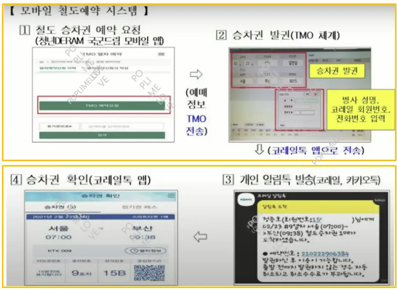 기차 예약 방법
