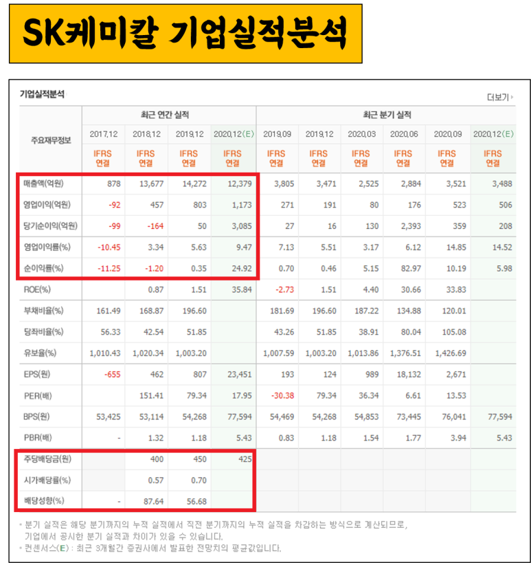 디알젬, 켐온주 가격 및 전망 노바백스 관련주: SK케미칼, 4